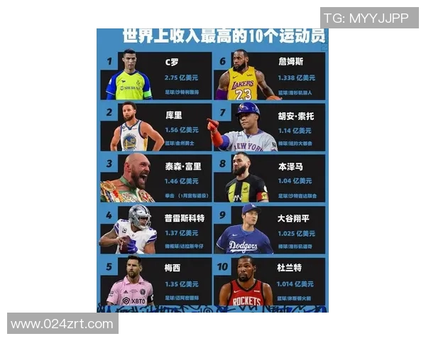 全球体育明星排行榜揭晓谁将成为最受欢迎的运动偶像 全球体育明星排行榜揭晓谁将成为最受欢迎的运动偶像