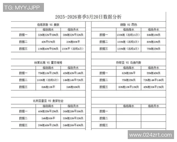 全面解析足球赛事数据统计的关键指标与分析方法