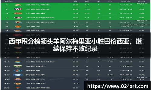 西甲积分榜领头羊阿尔梅里亚小胜巴伦西亚，继续保持不败纪录